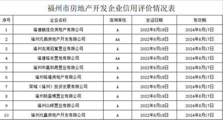 重磅!福州擬出新政!停工、逾期未交付樓盤,將實行現房銷售!
